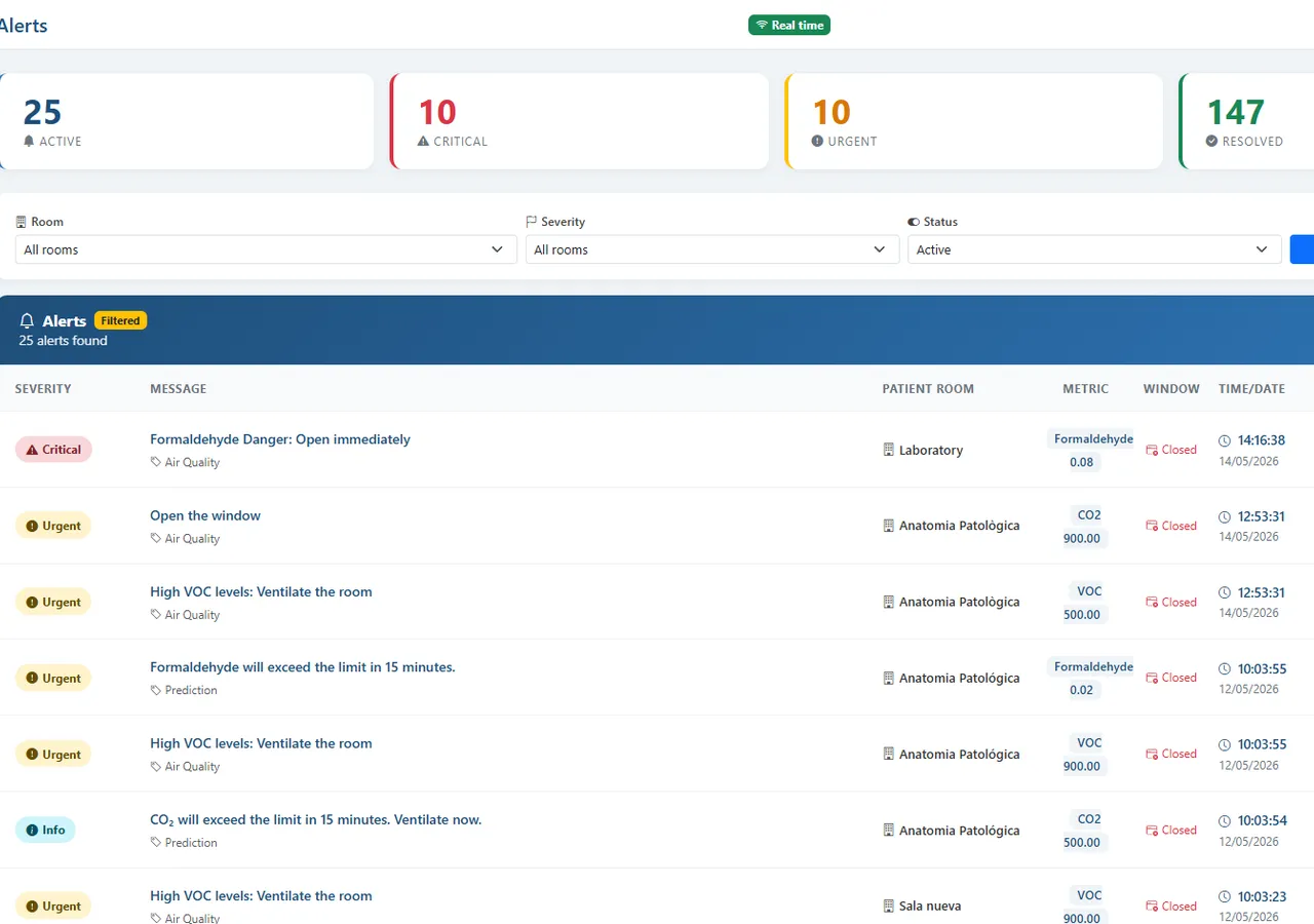 Alert management and preventive logic