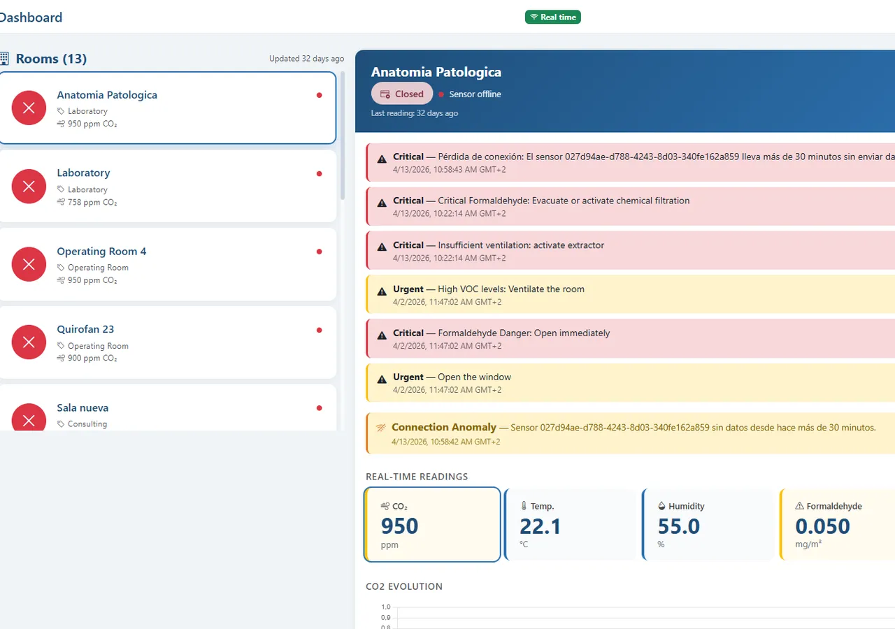 Monitoring and visualisation