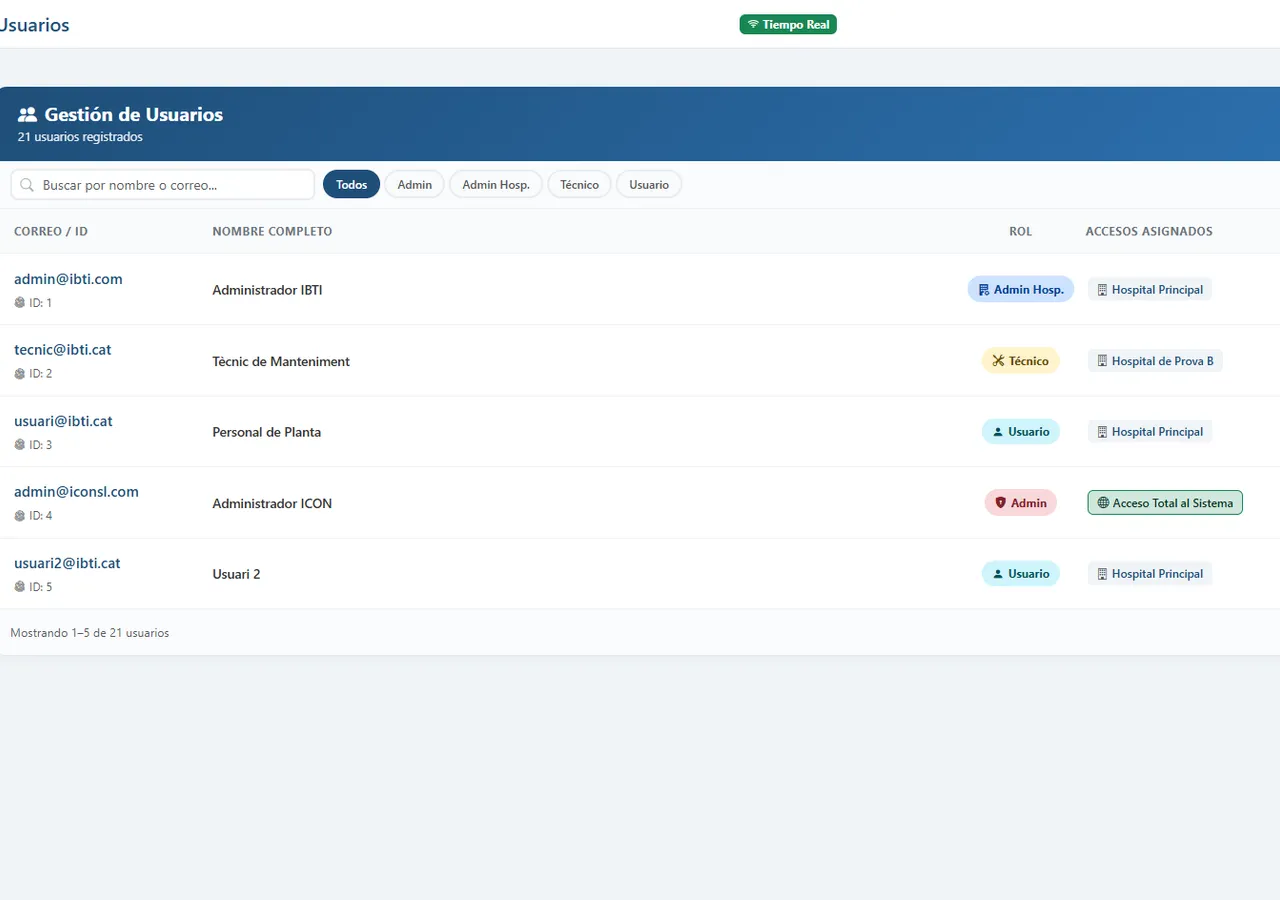Administración y configuración